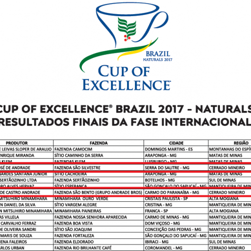 We are Cup Of Excellence Winners - 2017