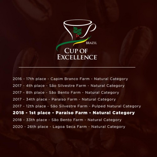 The champion coffee history