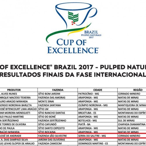 We are Cup Of Excellence Winners - 2017
